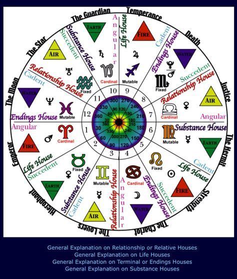 Free Horoscopes, Zodiac Signs, Numerology & More.